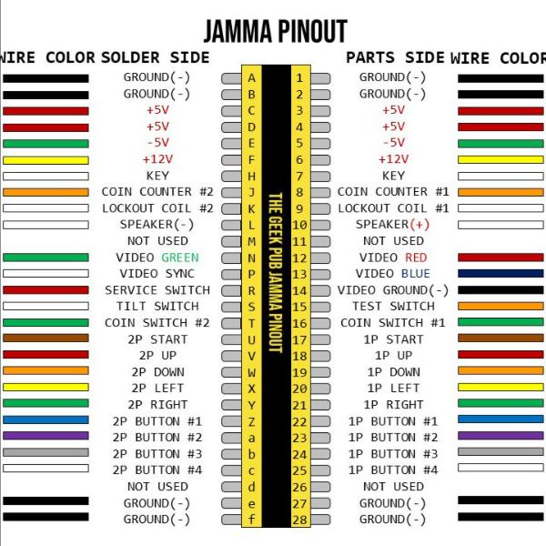 JAMMA-Pinout-0003-JAMMA-Pinout